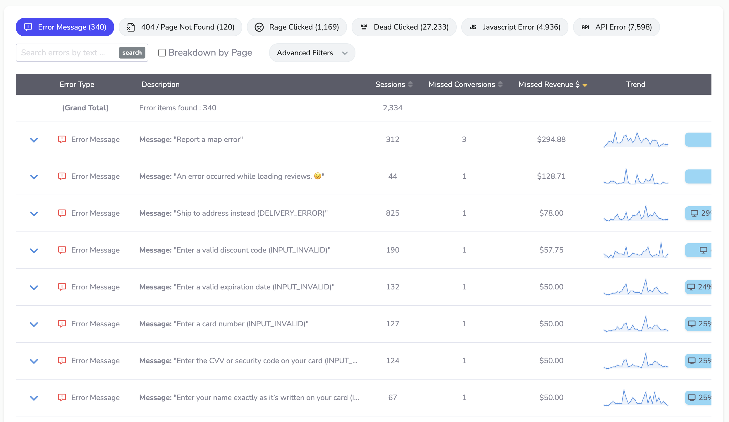 Error Impact Analytics