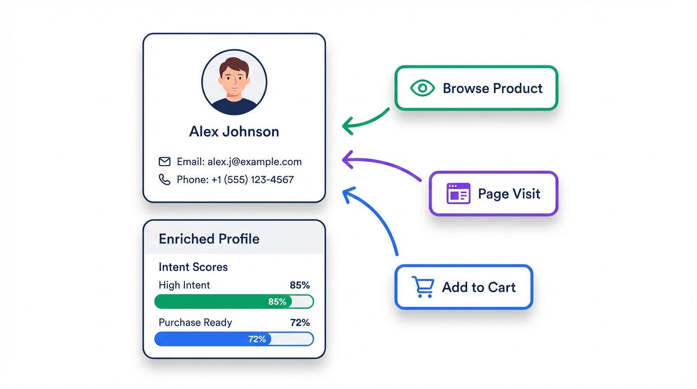 Customer Data Enrichment