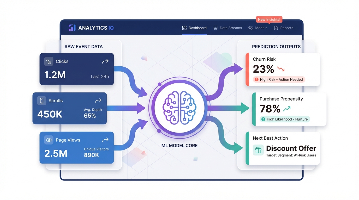 Machine Learning & Predictive Models